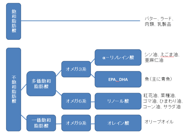 髪を艶やかにする食用油とは 摂るべき油と控えるべき油 おでんくんの美容と健康ブログ