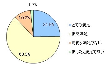 図2　「2分の1成人式」についての満足度はいかがでしたか？