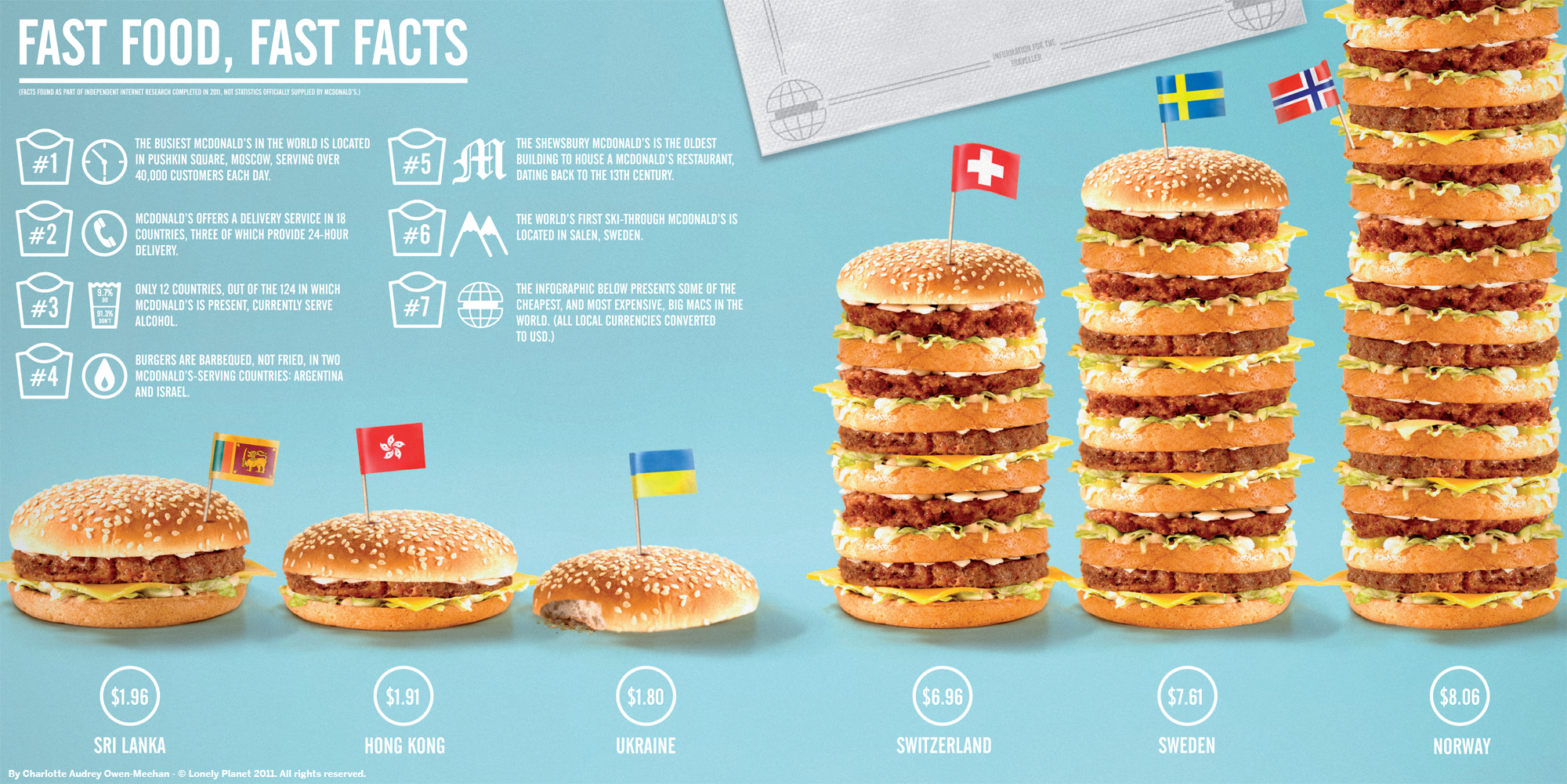 Fast Food Nation: The Dark Side of the All.
