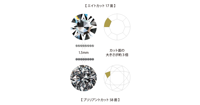 通常のダイヤモンドよりも繊細で落ち着いた美しい輝きを放つシングルカットダイヤモンドを使用
