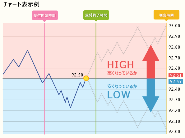 バイナリーオプション に対する画像結果