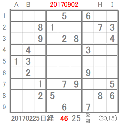 日経数独 20170225