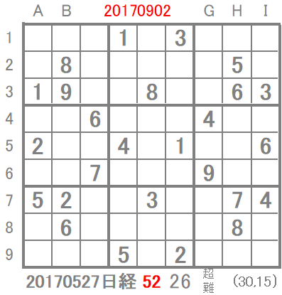 日経数独 20170527