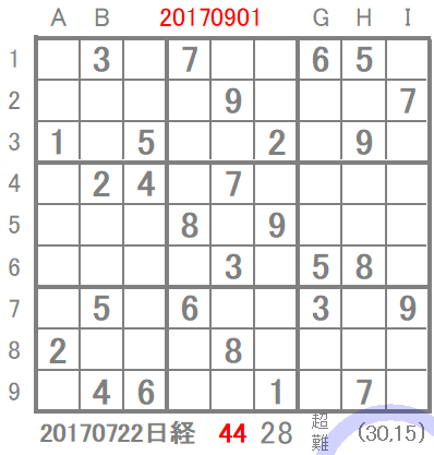 日経数独 20170722