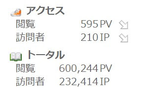 アクセス60万超え