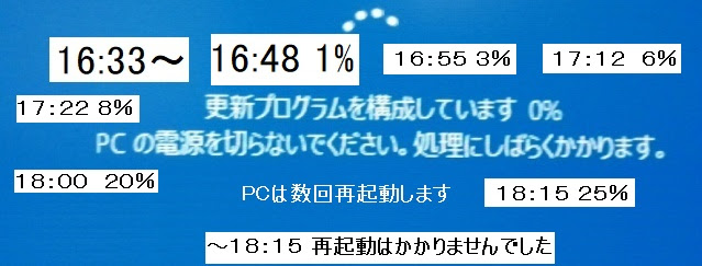 25%まで来ました