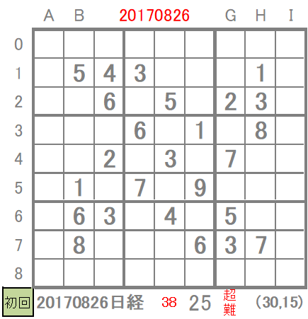 日経数独 20170826