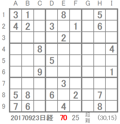 日経数独20170923