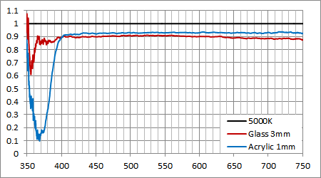 20150725-03-spectrum-intensity-loss.png