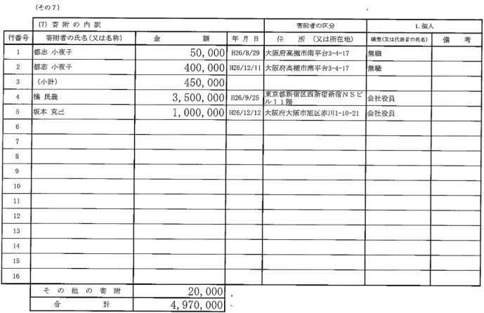 辻元議員に橘民義から3,500,000円の寄付（H.26.9.25）