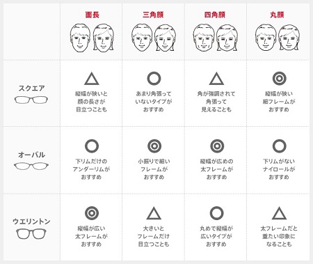 丸顔 童顔コンプレックスの人必見 似合う髪型メイク 小物など 子育て奮闘記目指せ一攫千金