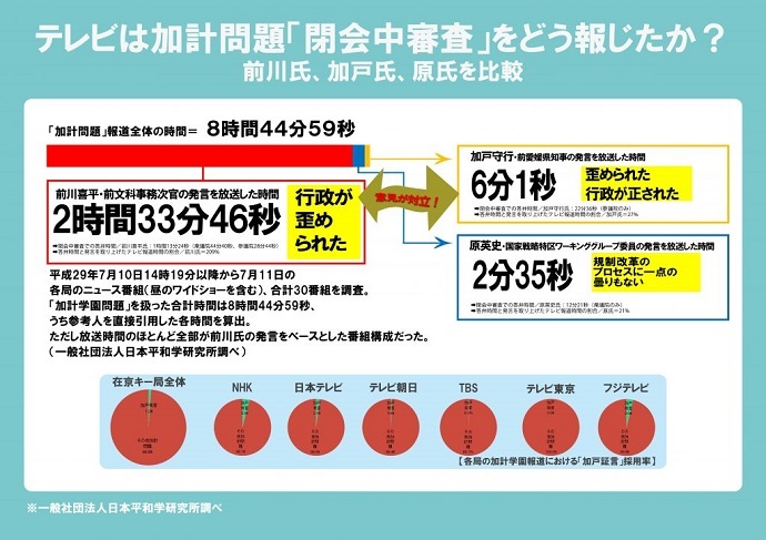 放送法遵守を求める視聴者の会 テレビは加計問題「閉会中」審査をどう報じたか？消えた参考人問題