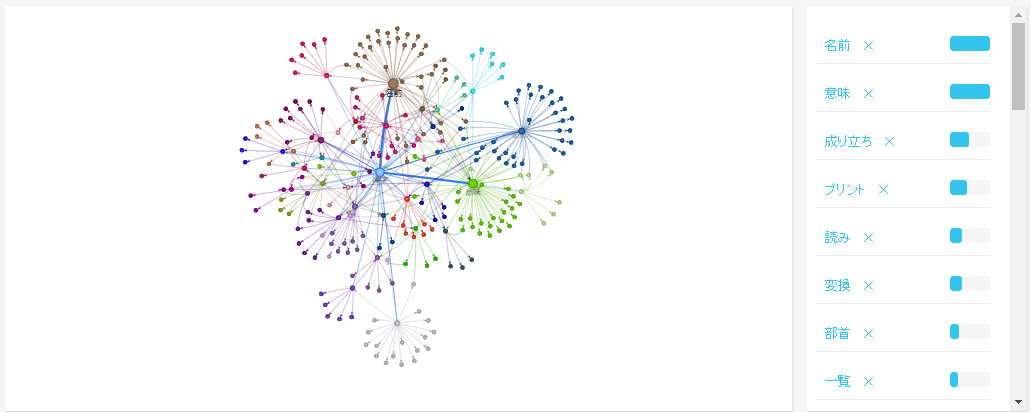 ワードマップ - 漢字