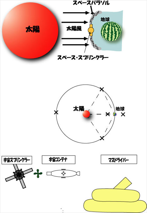 スペースパラソル計画（一覧）