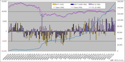 日経225先物取引「四神」運用成績