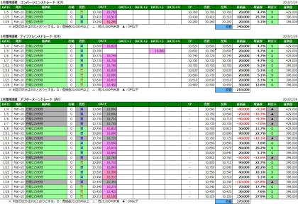 2010年1月運用レポートW4