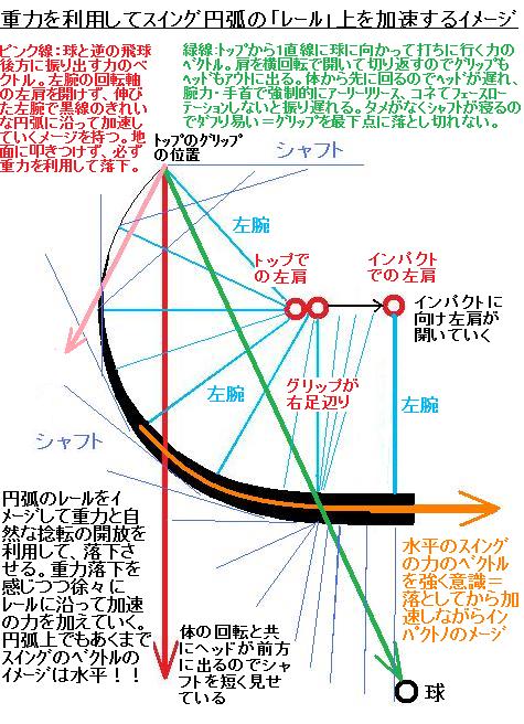 スイングのベクトル8