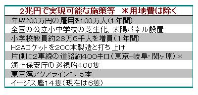 定額給付金使い道