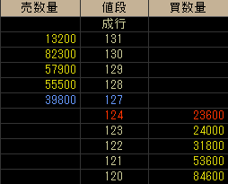 多い