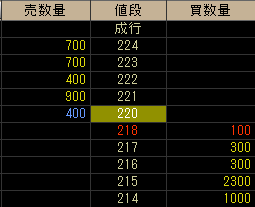 少ない