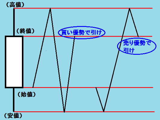 株価の流れ