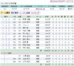 ファンサカ・2010年第5節メンバー