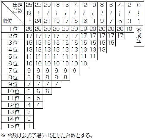 ポイント表