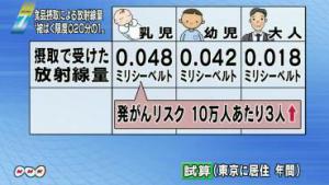 東京内部被曝ＮＨＫ13