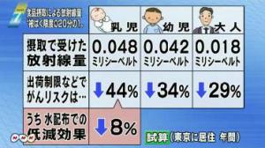 東京内部被曝ＮＨＫ14