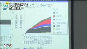 東京内部被曝ＮＨＫ11