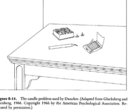 Duncker's Candle Problem
