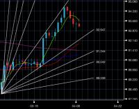 4月10日ドル円15分足J