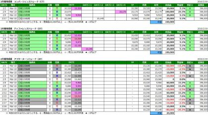 2010年2月運用レポートW3