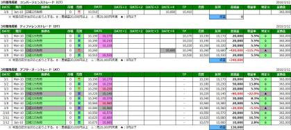 2010年3月運用レポートW2