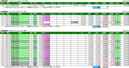 2010年3月運用レポートW3