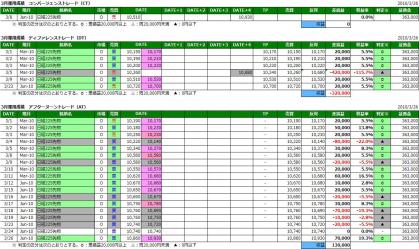 2010年3月運用レポートW4
