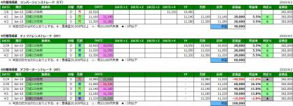 2010年4月運用レポートW1