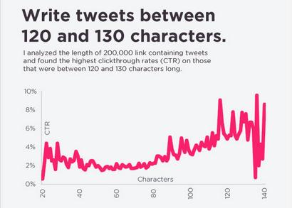 image twitter click1