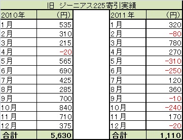 旧ジーニアス実績