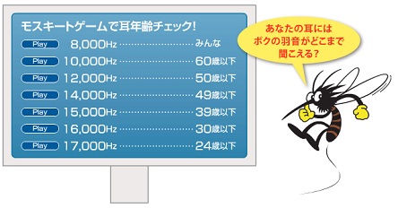 耳年齢チェック