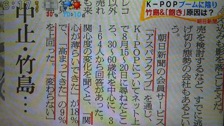 02012年9月5日付けの朝日新聞朝刊文化面に「K-POP 食傷ぎみ？」という記事が掲載された。「K-POPブームに陰りが見え始めた」という書き出しで始まっている。
