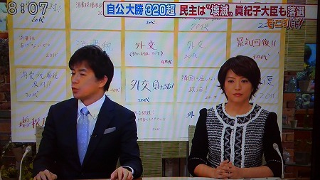 １２月１７日テレビ朝日「モーニングバード」