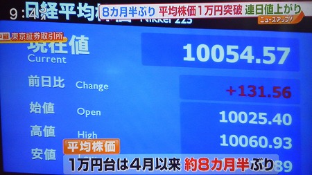 テロ朝「ニュースバード」羽鳥「株価上昇…いいことか悪いことかわかりませんが」