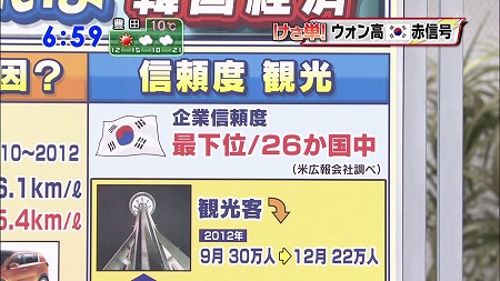 １月２４日TBS「朝ズバ」【速報】TBSが韓国をボロクソに報道する