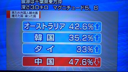 ２月１９日放送の「NHKニュースウォッチ９」