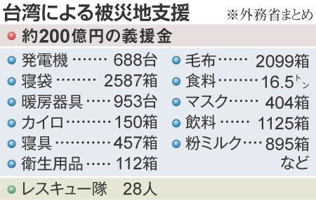 追悼式で台湾代表が献花できず、世耕議員が野田首相を追及