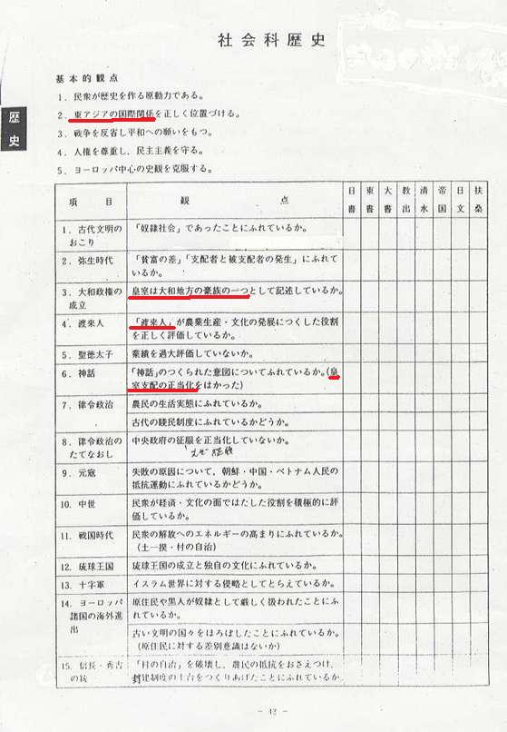 日教組教科書採点表