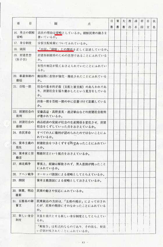 日教組教科書採点表