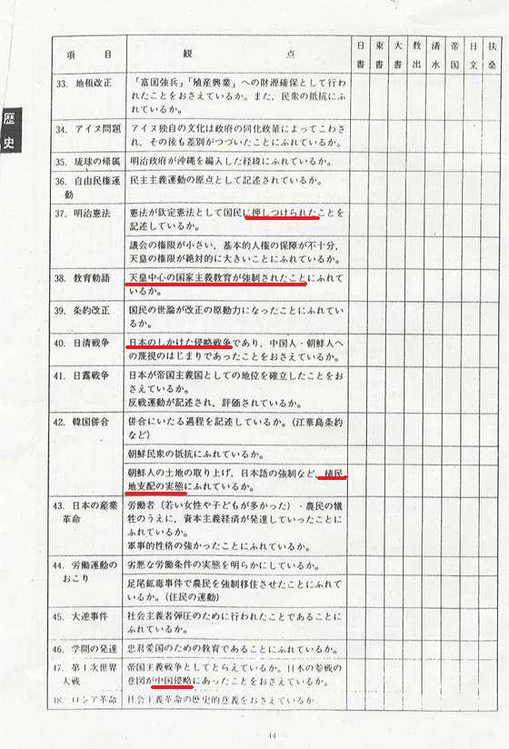 日教組教科書採点表