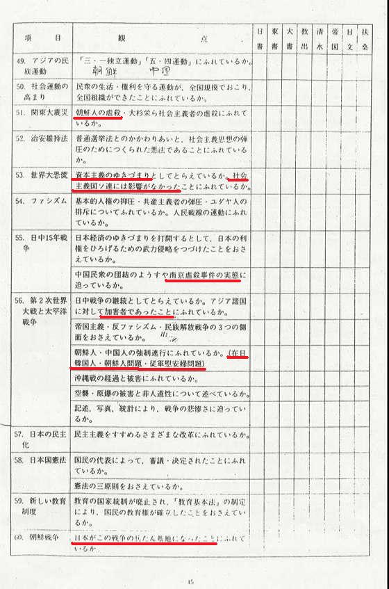 日教組教科書採点表
